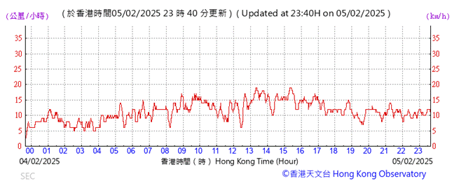 A graph showing the time of a number
AI-generated content may be incorrect.